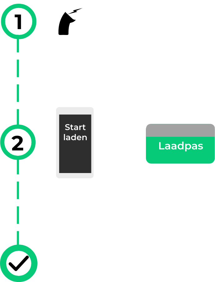 3 stappen laden van elektrische camper