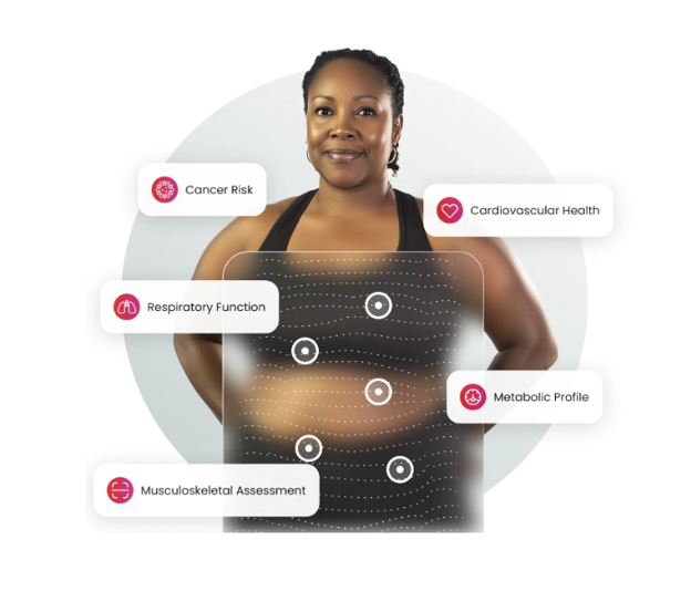 Health screening areas: cancer risk, cardiovascular health, respiratory function, metabolic profile and musculoskeletal assessment