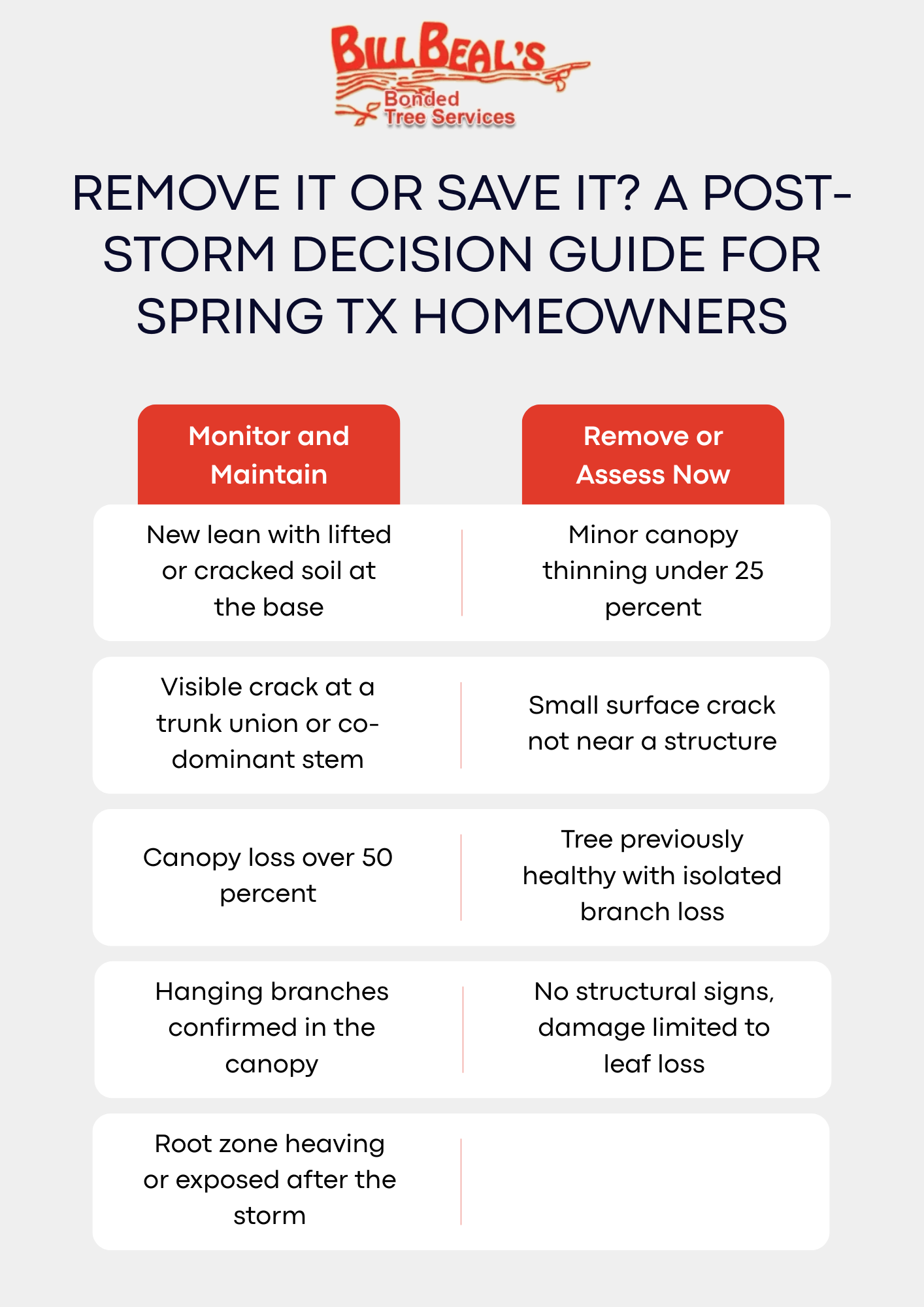 Post-storm homeowner checklist with red and white boxes about hail damage and repairs.