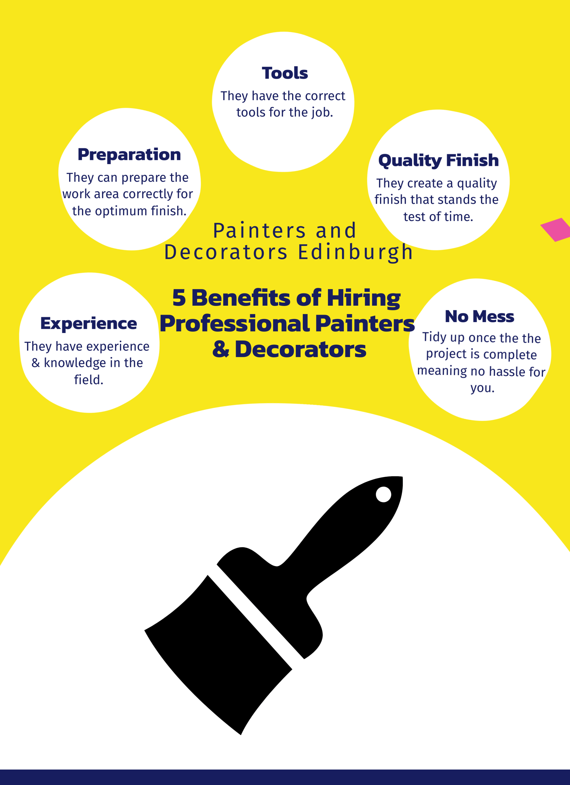 Painters and Decorators Edinburgh Your Free Quote