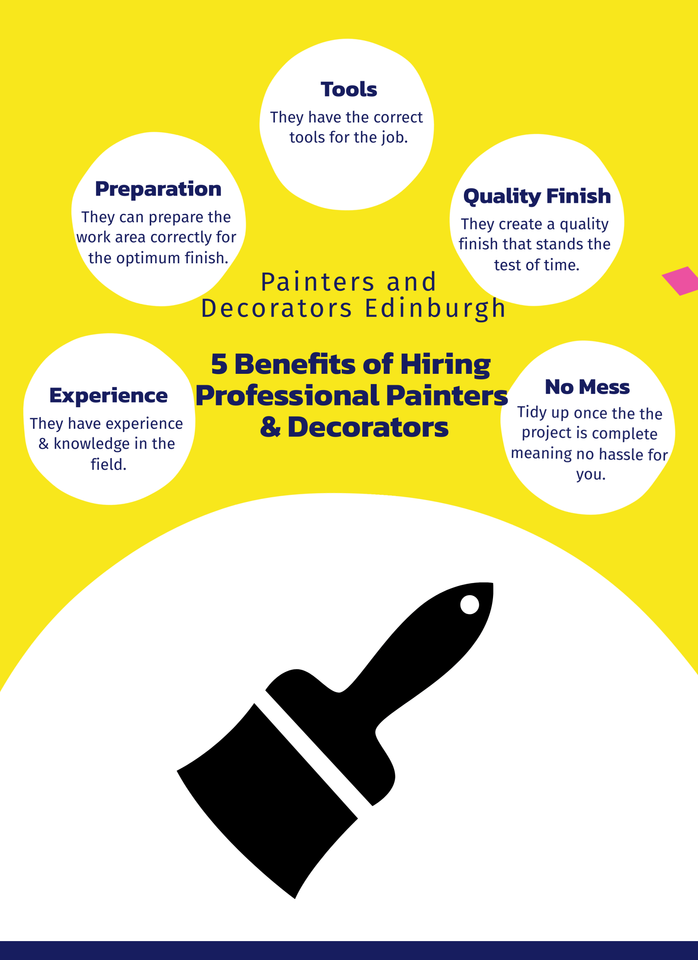 Painters and Decorators Edinburgh - 5 benefits of hiring professional painters and decorators in Edinburgh