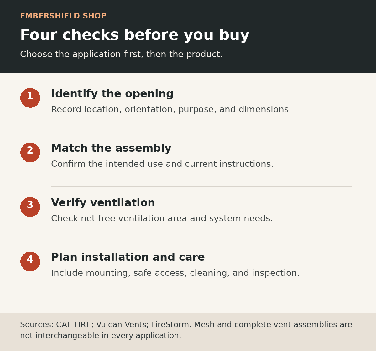 Four pre-purchase checks: identify the opening, match the tested assembly, verify ventilation, and plan installation and maintenance.