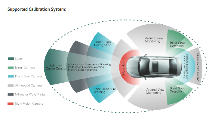 Diagram Showing The Supported Calibration System Of A Car — MJR Auto Glass In Goulburn, NSW