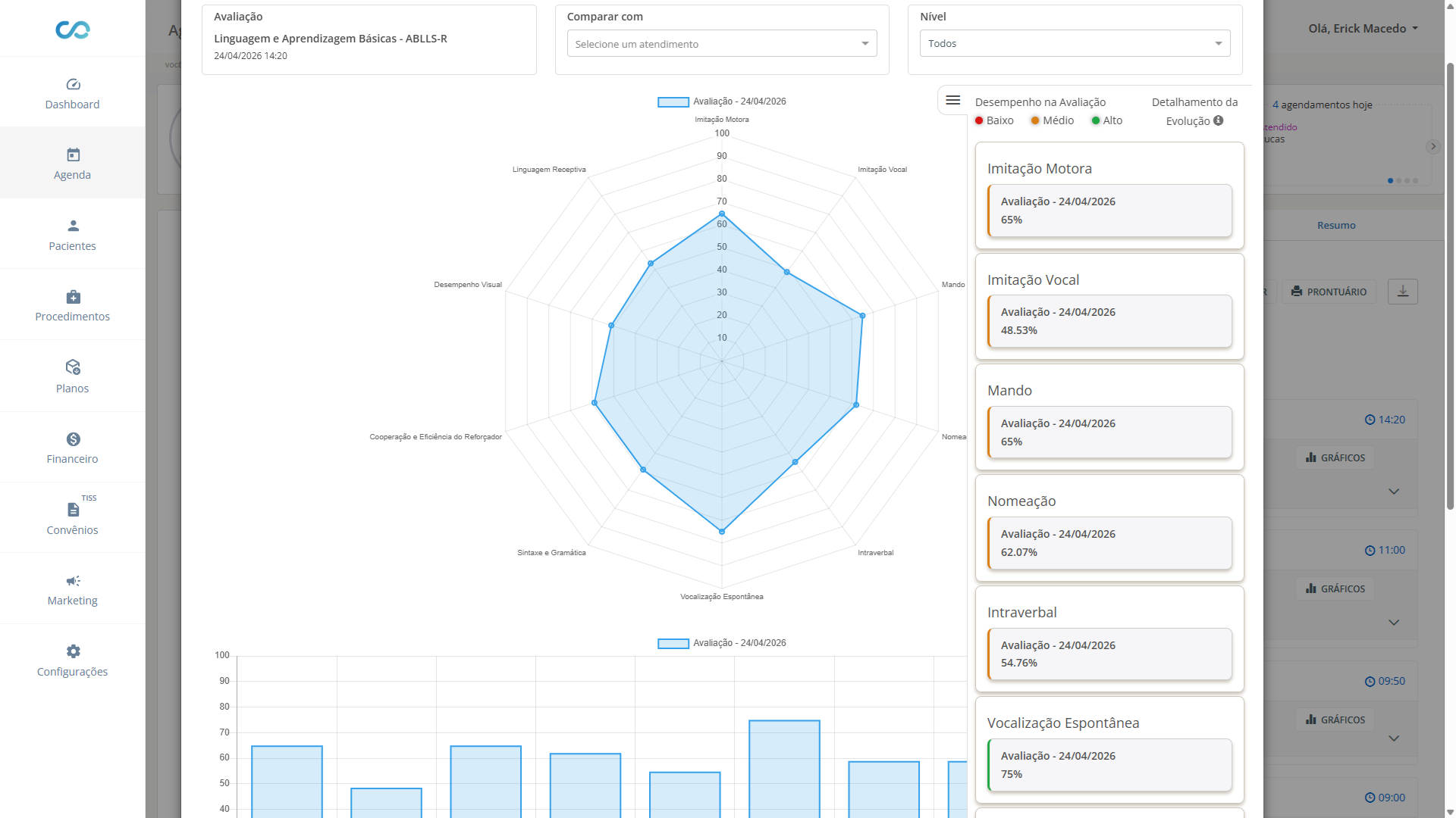 Gráfico de um atendimento que foi aplicado protocolos ABA (VB-MAPP, ABLLS-R, AFLS, CARS, Portage)em um paciente Gráfico de um atendimento que foi aplicado protocolos ABA (VB-MAPP, ABLLS-R, AFLS, CARS, Portage)em um paciente