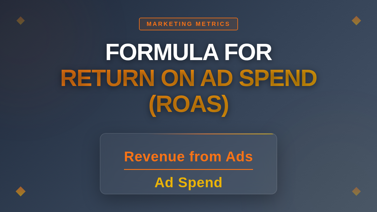 Formula for return on ad spend ROAS showing revenue from ads divided by ad spend
