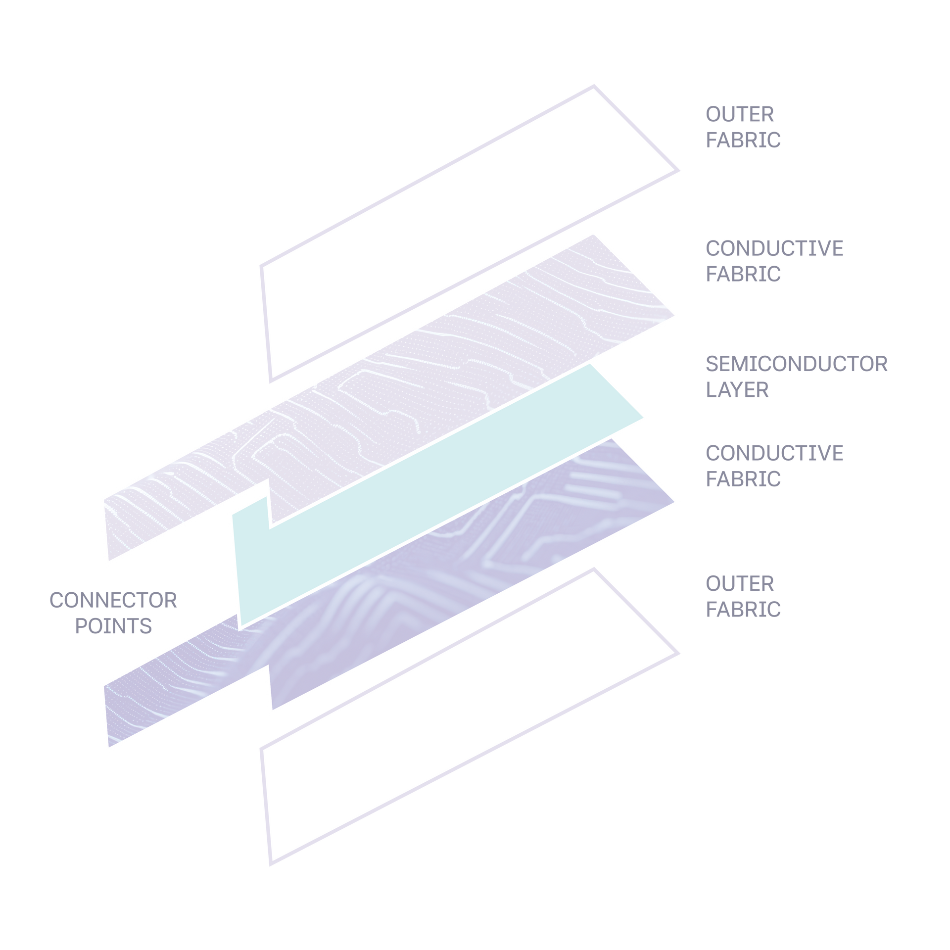 Brighter Signals Sensor construction