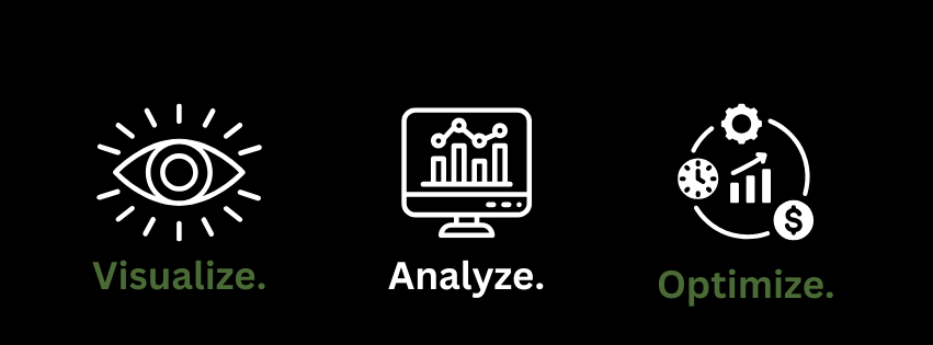A computer monitor with a graph on it and the words visualize, analyze, and optimize.