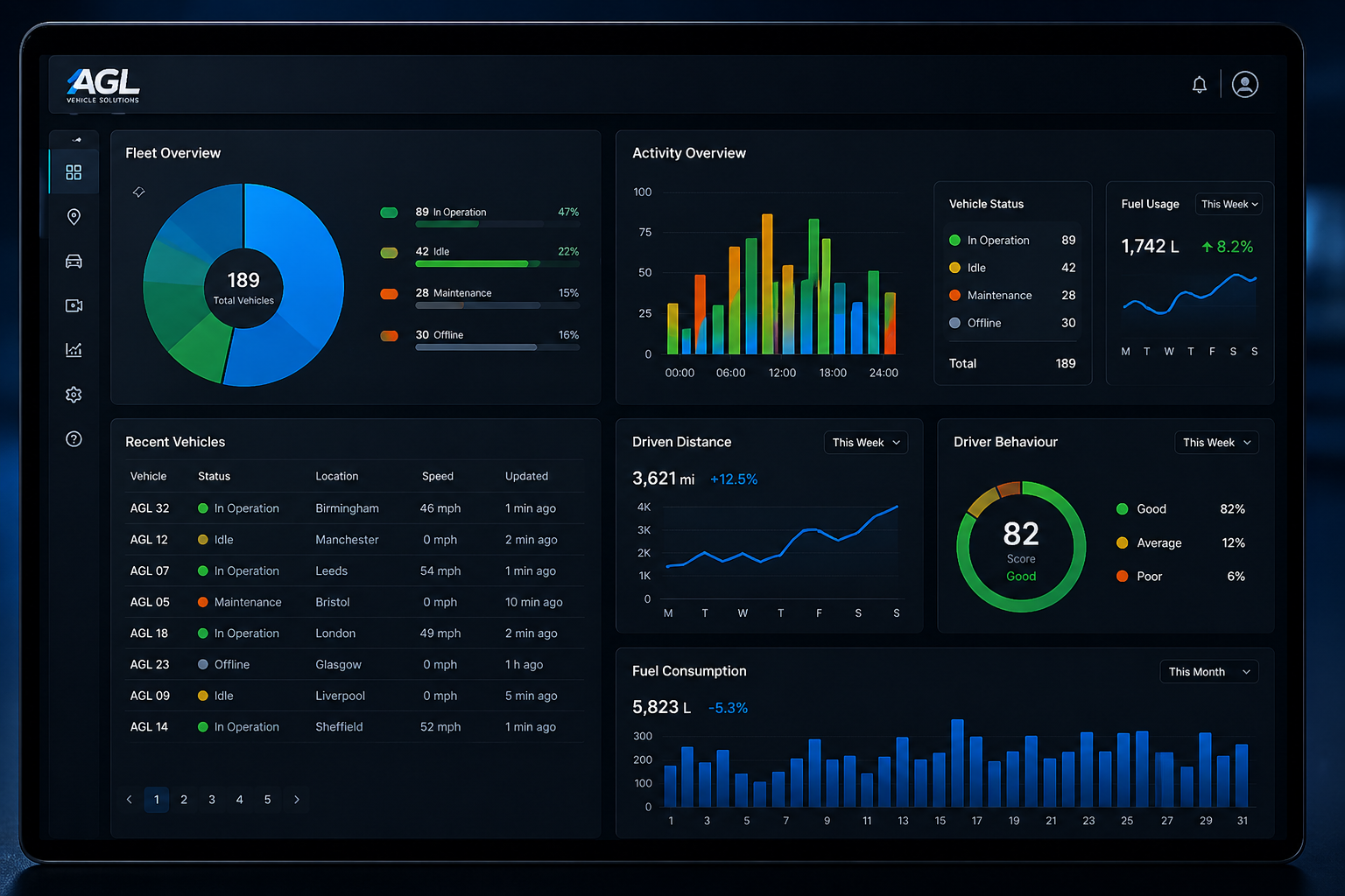 Fleet analytics dashboard with vehicle performance and telematics reporting