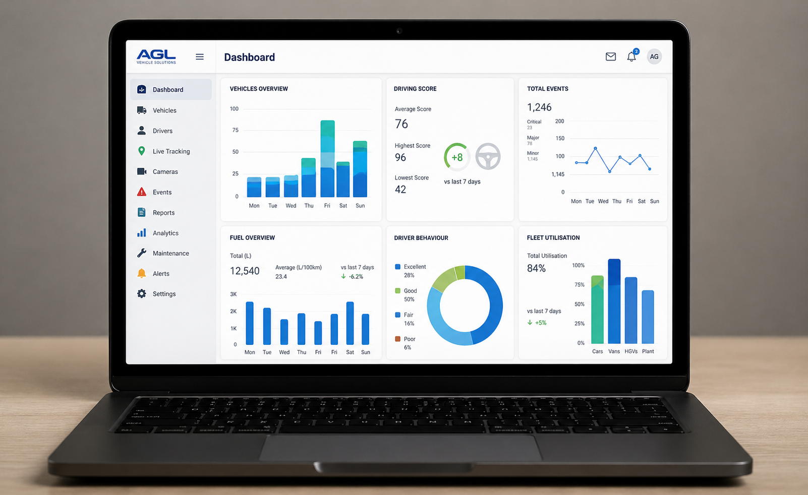 Fleet analytics dashboard with telematics reporting and performance monitoring