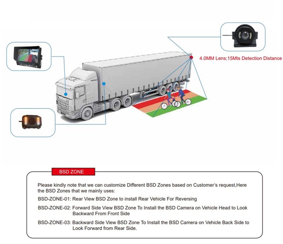 Image displaying a HGV with AI camera technology and the benefits of this technology