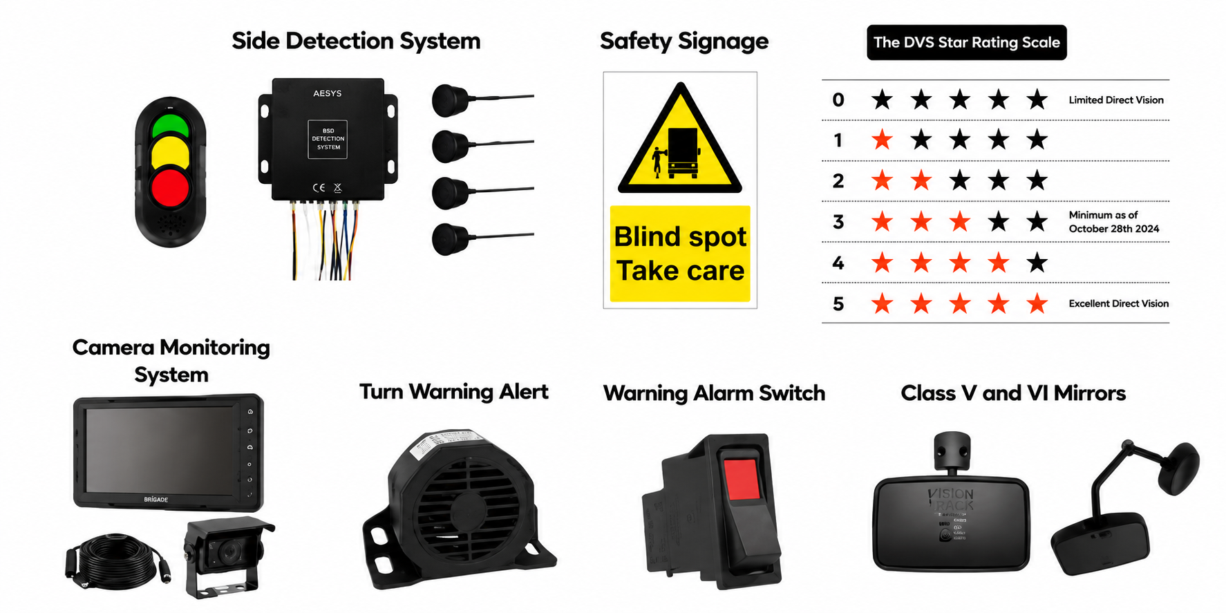 DVS Progressive Safe System kit showing camera monitoring, side detection, warning alarm, safety signage and Class V and VI mirrors