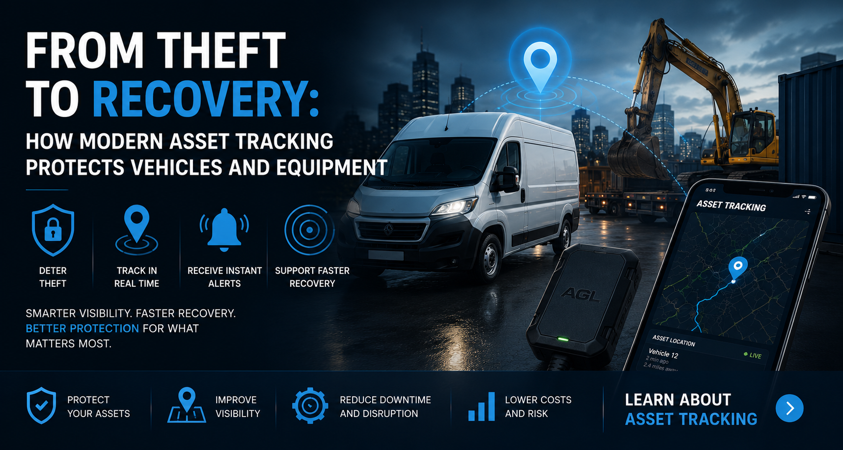 Asset tracking technology for stolen vehicle recovery and equipment protection