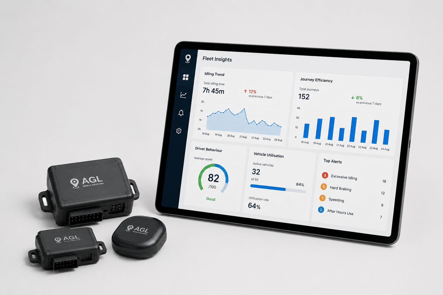 Telematics dashboard showing fleet idling, driver behaviour, journey efficiency and vehicle utilisation