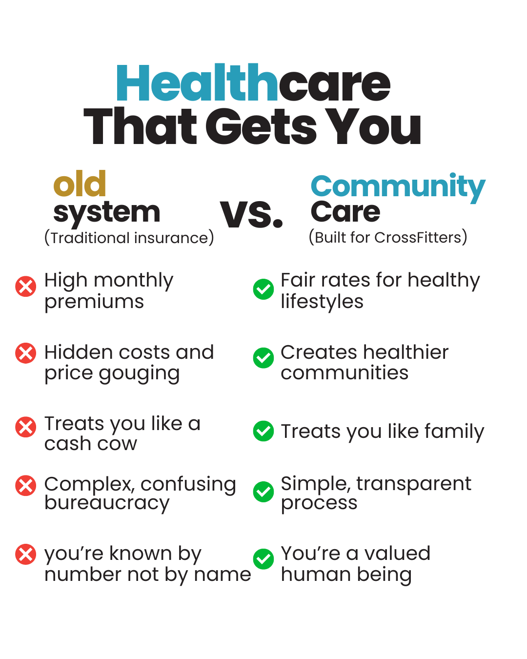 Comparison: 