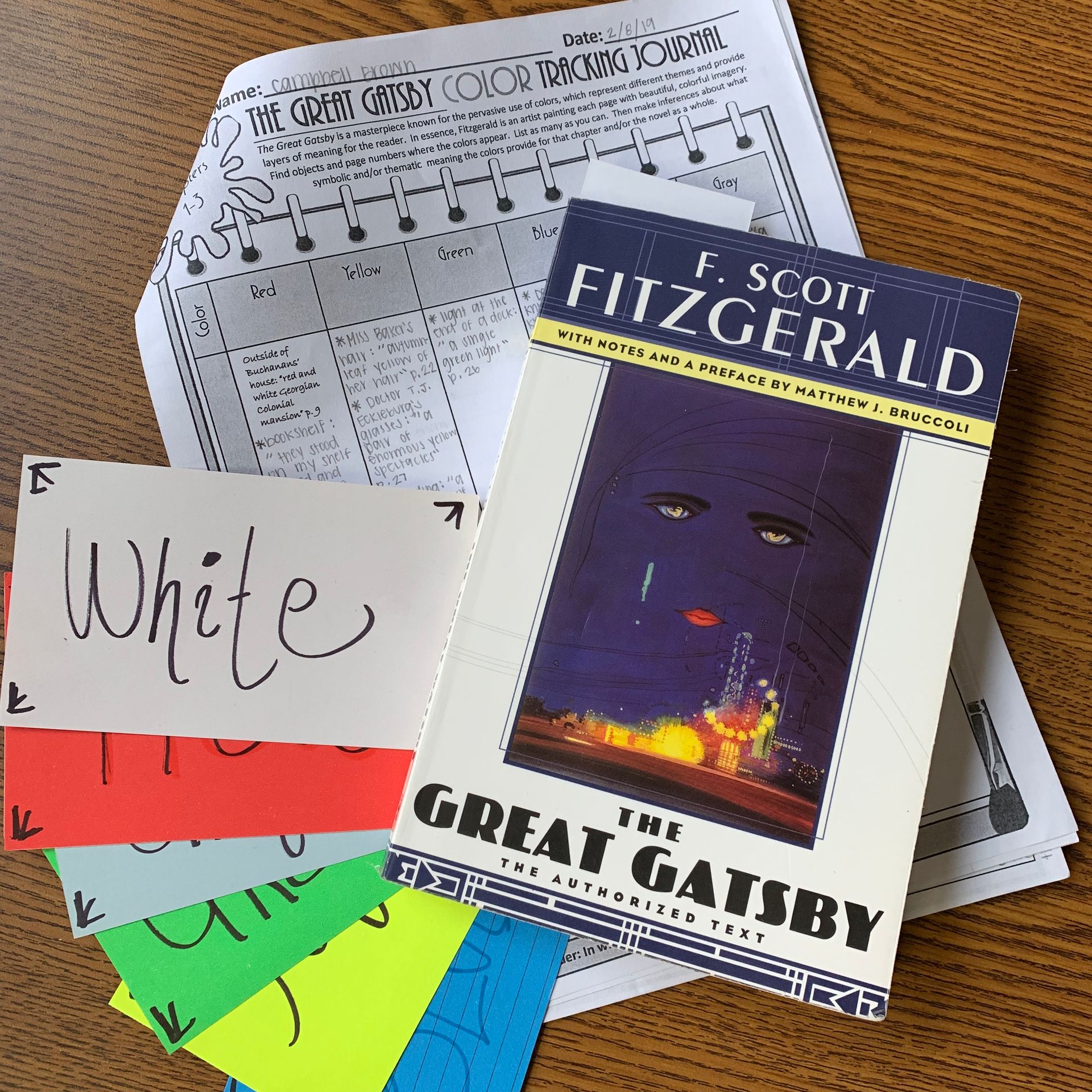 Gatsby lesson idea, close reading, setting up a book club