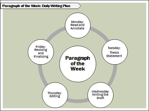 Paragraph of the Week for Middle and High School