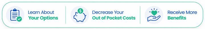 Three teal icons with labels: Learn About Your Options, Discover Your Out-of-Pocket Costs, Receive More Benefits
