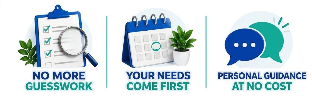 Three blue icons: no more guesswork, your needs come first, and personal guidance at no cost.
