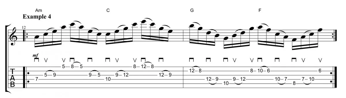 Sheet music for guitar lessons in Little Portsmouth, RI at Guitar Strength