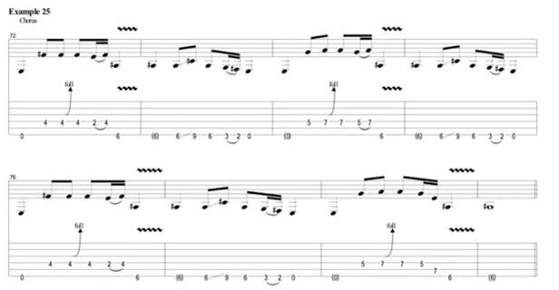 Sheet music for guitar lessons in Little Portsmouth, RI at Guitar Strength
