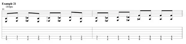 Sheet music for guitar lessons in Little Middletown, RI at Guitar Strength
