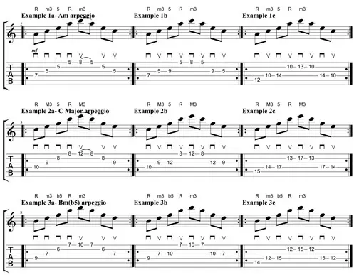 Sheet music for guitar lessons in Little Portsmouth, RI at Guitar Strength