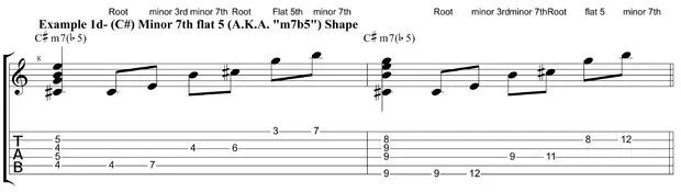 Sheet music for guitar lessons in Tiverton, RI at Guitar Strength