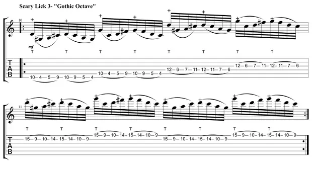 Sheet music for guitar lessons in Little Portsmouth, RI at Guitar Strength