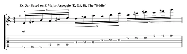 Sheet music for guitar lessons in Little Portsmouth, RI at Guitar Strength