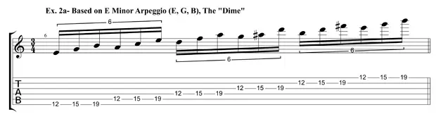 Sheet music for guitar lessons in Little Portsmouth, RI at Guitar Strength