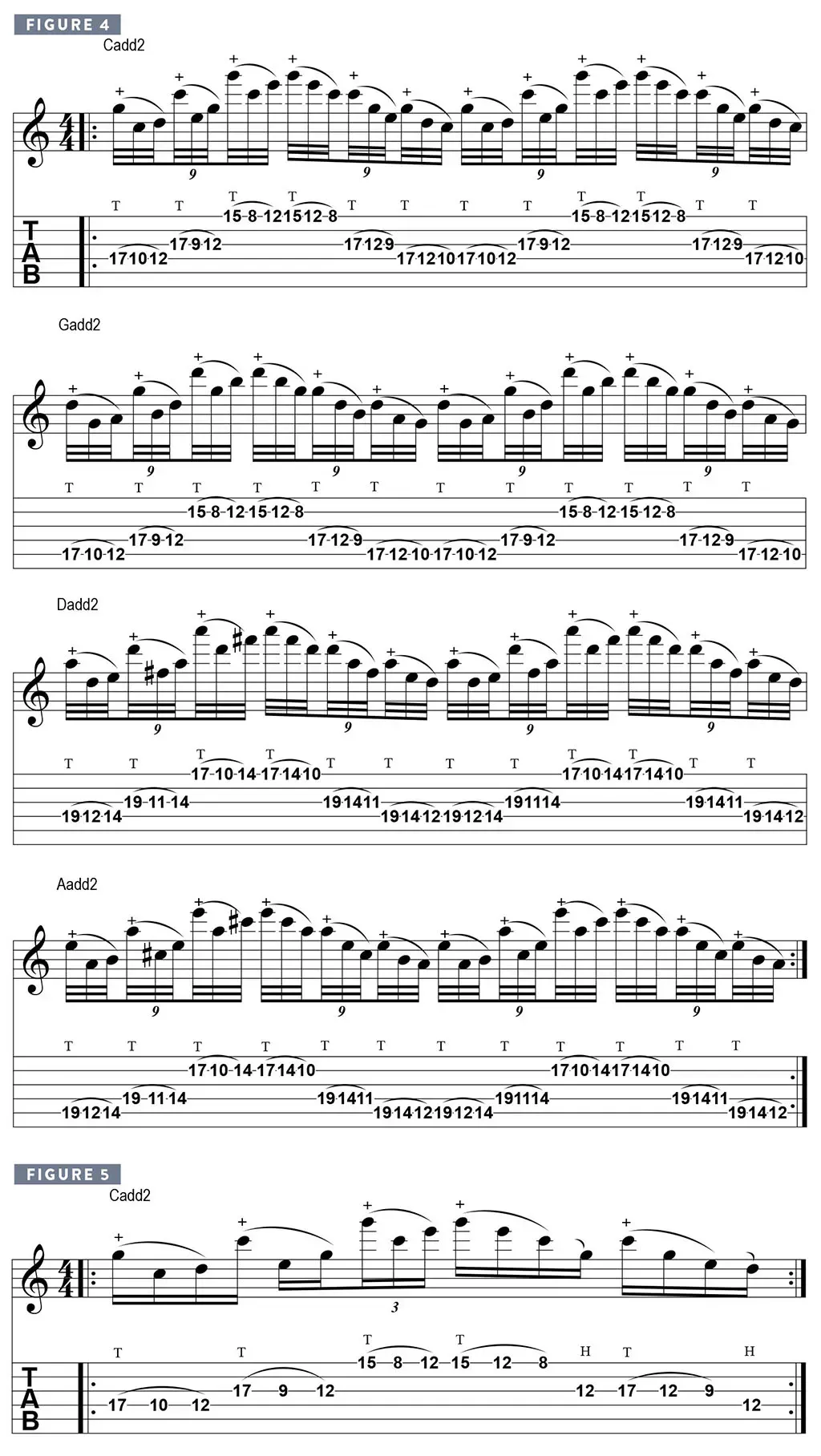 Sheet music for guitar lessons in Little Middletown, RI at Guitar Strength