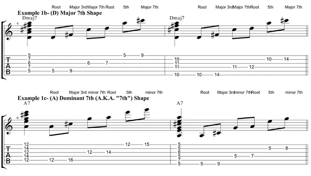 Sheet music for guitar lessons in Tiverton, RI at Guitar Strength