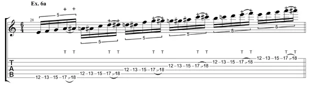 Sheet music for guitar lessons in Little Portsmouth, RI at Guitar Strength