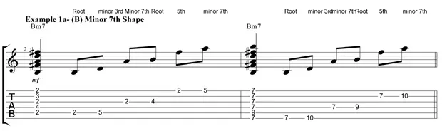 Sheet music for guitar lessons in Tiverton, RI at Guitar Strength