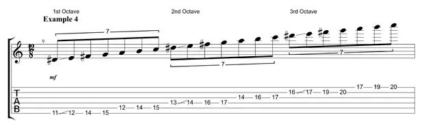 Sheet music for guitar lessons in Little Fall River, RI at Guitar Strength