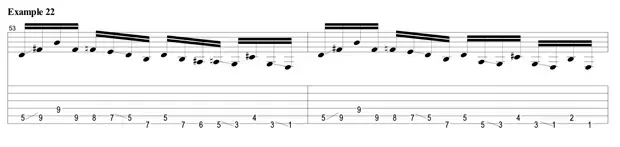 Sheet music for guitar lessons in Little Middletown, RI at Guitar Strength