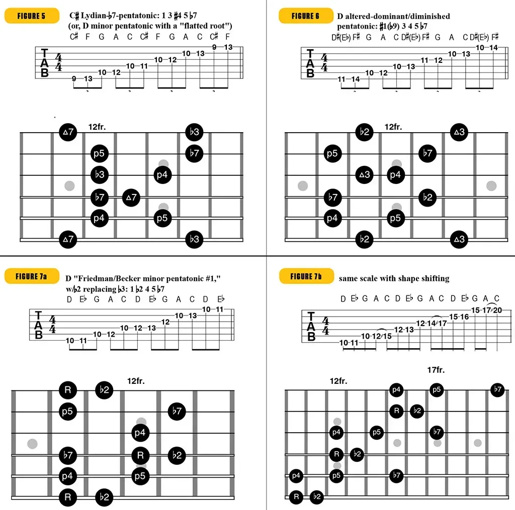 Sheet music for guitar lessons in Little Portsmouth, RI at Guitar Strength