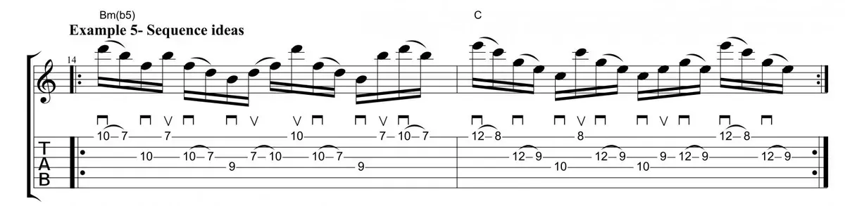 Sheet music for guitar lessons in Little Portsmouth, RI at Guitar Strength