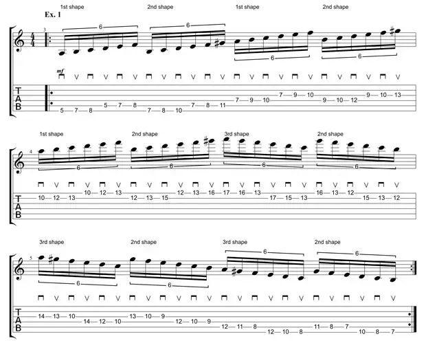 Sheet music for guitar lessons in Little Middletown, RI at Guitar Strength