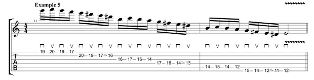Sheet music for guitar lessons in Little Fall River, RI at Guitar Strength