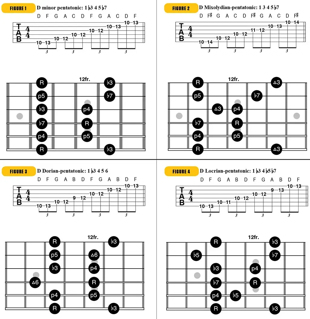 Sheet music for guitar lessons in Little Portsmouth, RI at Guitar Strength