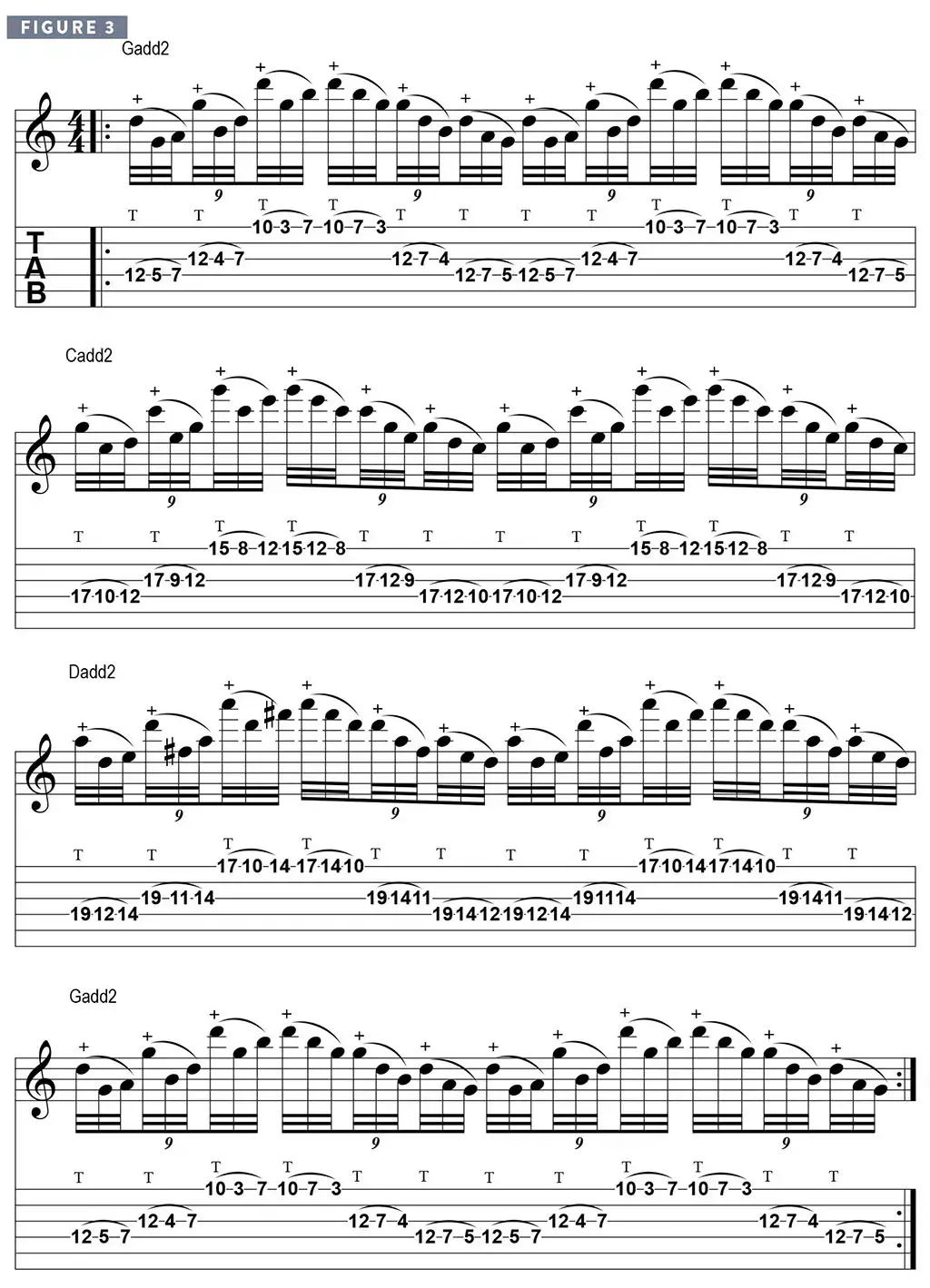 Sheet music for guitar lessons in Little Middletown, RI at Guitar Strength