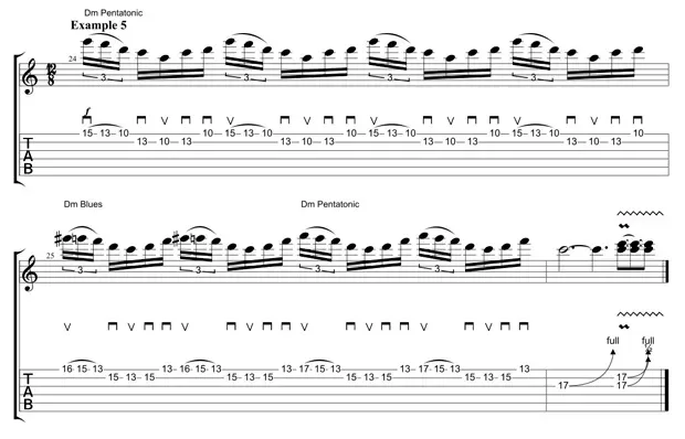 Sheet music for guitar lessons in Little Portsmouth, RI at Guitar Strength