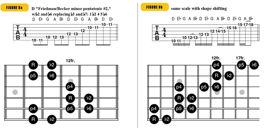 Sheet music for guitar lessons in Little Portsmouth, RI at Guitar Strength