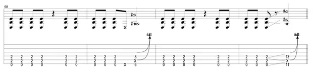 Sheet music for guitar lessons in Little Portsmouth, RI at Guitar Strength