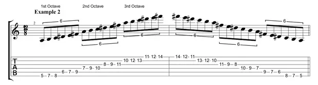 Sheet music for guitar lessons in Little Fall River, RI at Guitar Strength