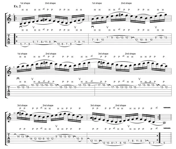 Sheet music for guitar lessons in Little Middletown, RI at Guitar Strength