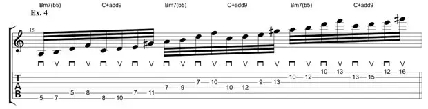 Sheet music for guitar lessons in Little Middletown, RI at Guitar Strength