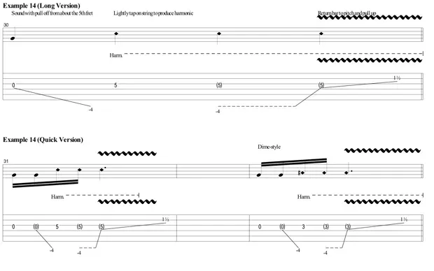 Sheet music for guitar lessons in Little Portsmouth, RI at Guitar Strength
