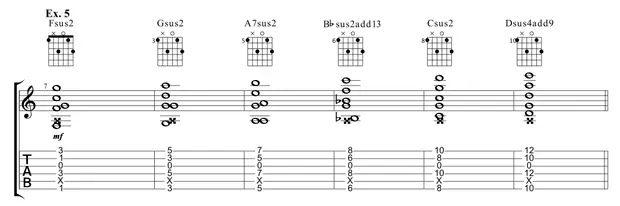 Sheet music for guitar lessons in Little Portsmouth, RI at Guitar Strength